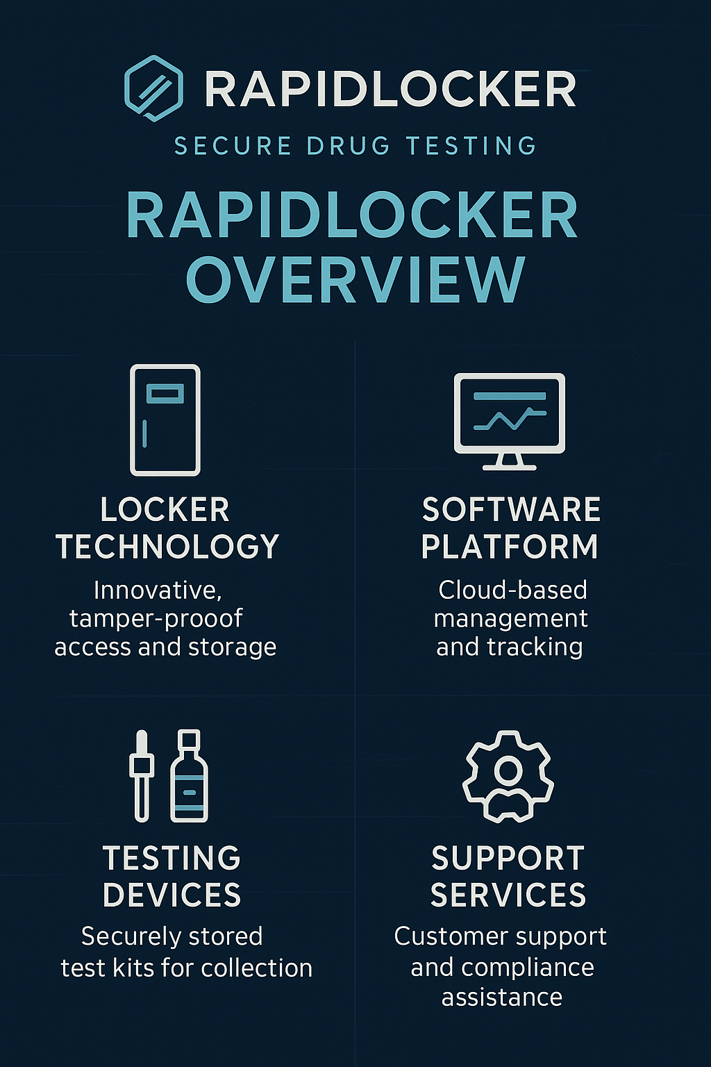 RapidLocker Overview 2